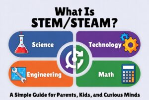 Read more about the article What Is STEM/STEAM? A Simple Guide for Parents, Kids, and Curious Minds